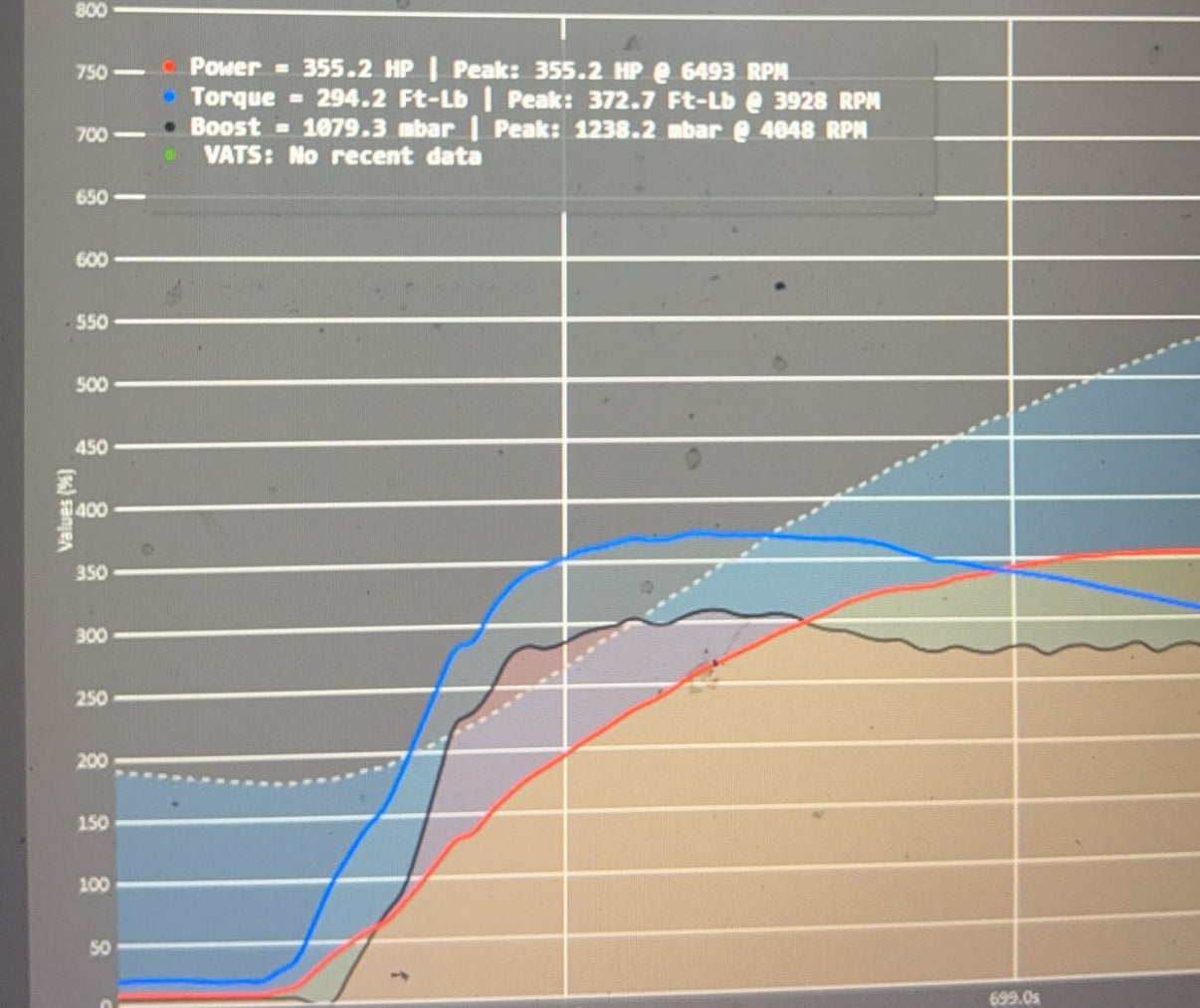 Power Potential and Limitations