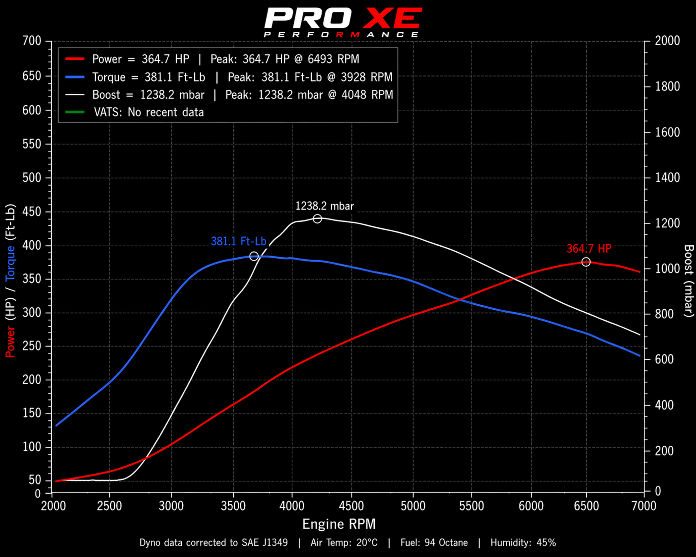 Pro Xe P1 Volvo S40 C30 V50 C70 Hybrid Turbo Upgrade