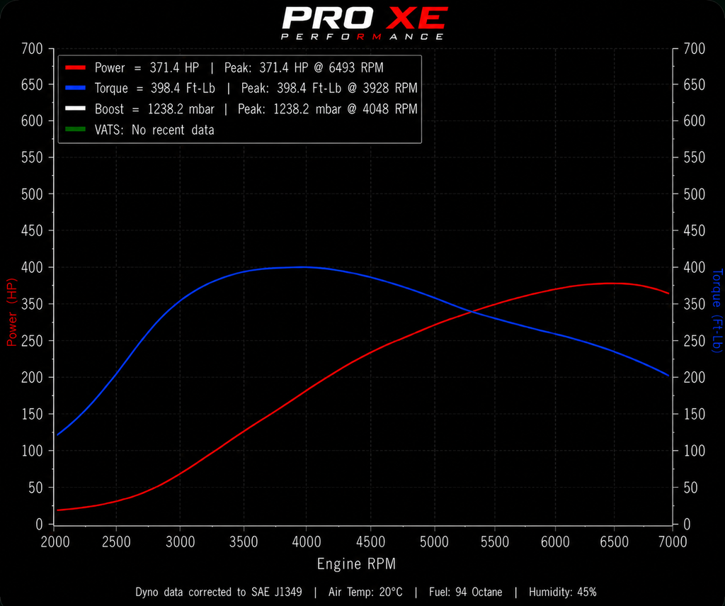 Pro Xe PX400 P1 Volvo S40
C30 V50 C70 Hybrid Turbo
Upgrade