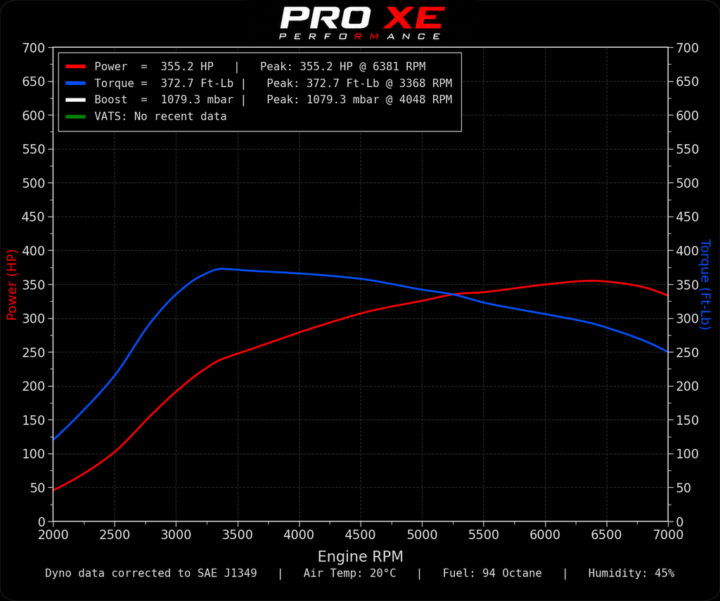 Pro Xe PX380 P1 Volvo S40 C30 V50 C70 Hybrid Turbo Upgrade