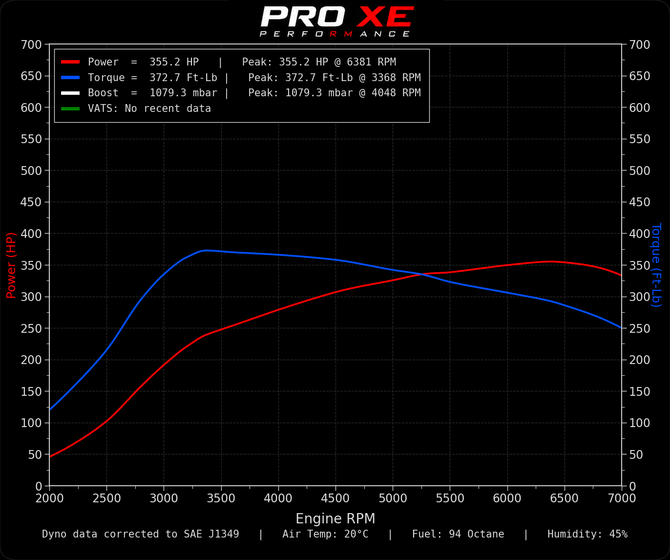 Pro Xe PX380 P1 Volvo S40 C30 V50 C70 Hybrid Turbo Upgrade