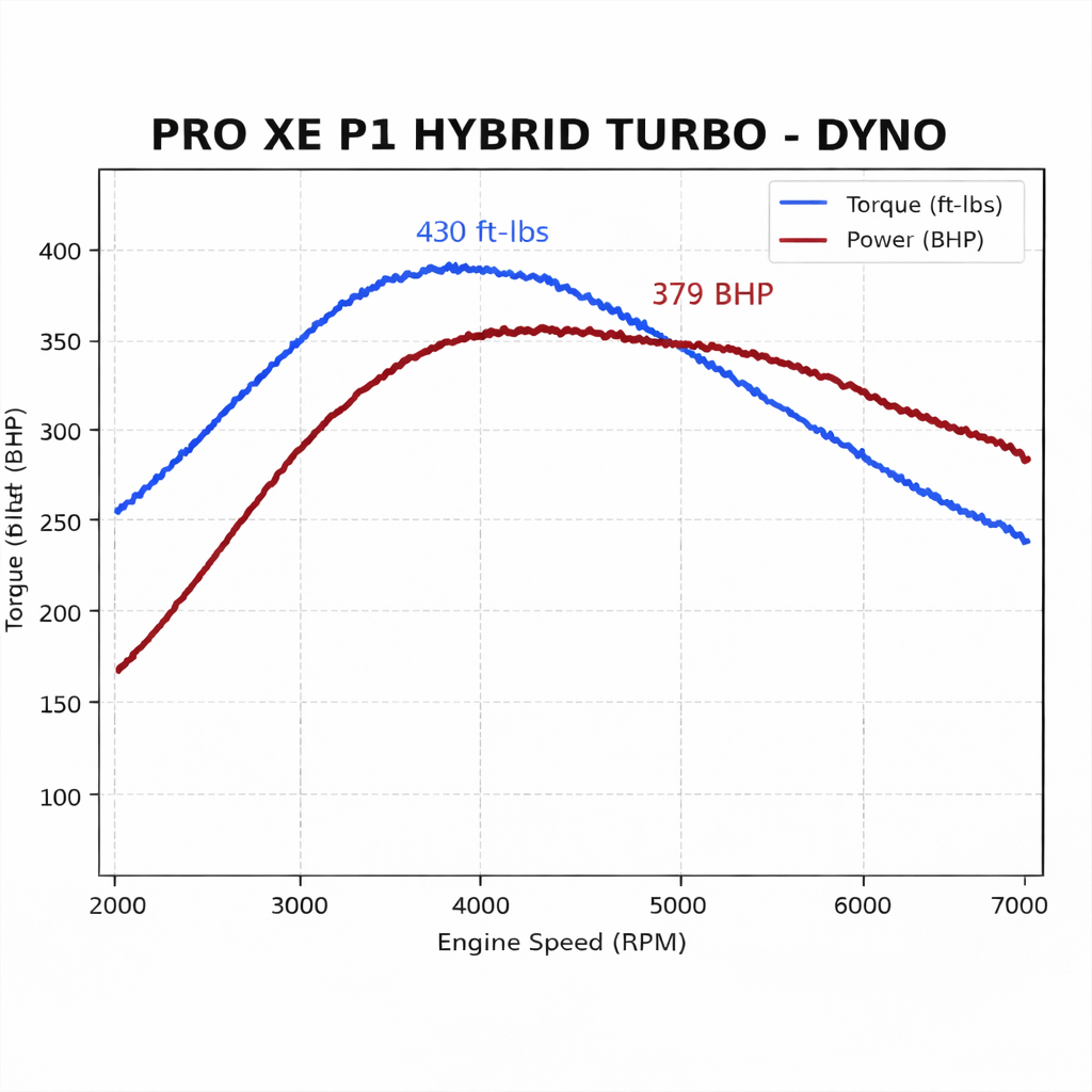 P1 Volvo S40 C30 V50 C70 Hybrid Turbo Upgrade